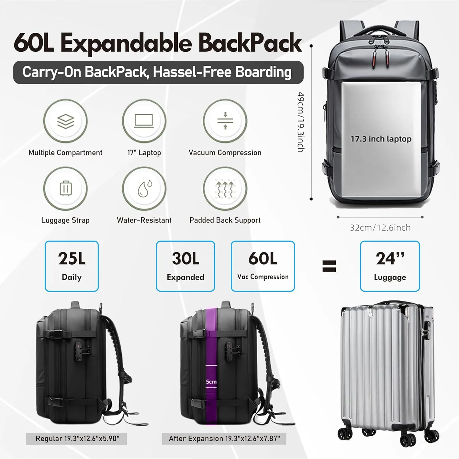 Vacpack Backpack with Pump, Airback Backpack with Vacuum Seal Compression, 17Laptop Vacuum Backpack Travel with TSA Lock